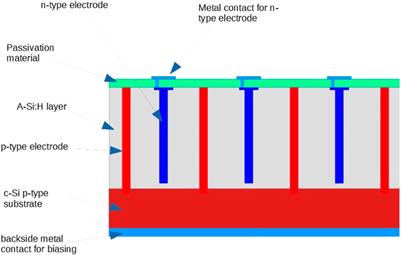 Status and perspectives of hydrogenated amorphous silicon detectors for MIP detection and beam flux measurements